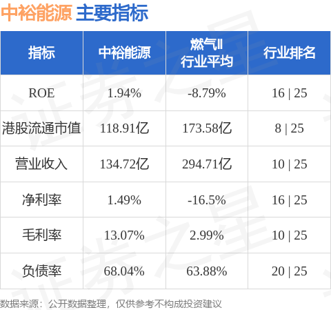 鼎盛配资 中裕能源(03633.HK)发布公告，于2025年4月25日，该公司斥资434.61万港元回购100万股