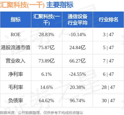 博星优配 汇聚科技(01729.HK)发布公告，于2025年4月25日根据获行使股份计划发行40万股