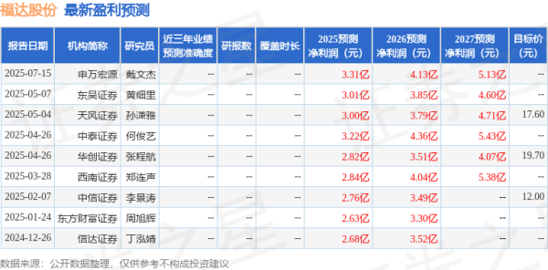 巨牛盈 西南证券：给予福达股份买入评级