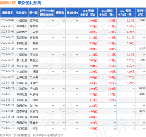 美林配资 开源证券：首次覆盖隆盛科技给予买入评级