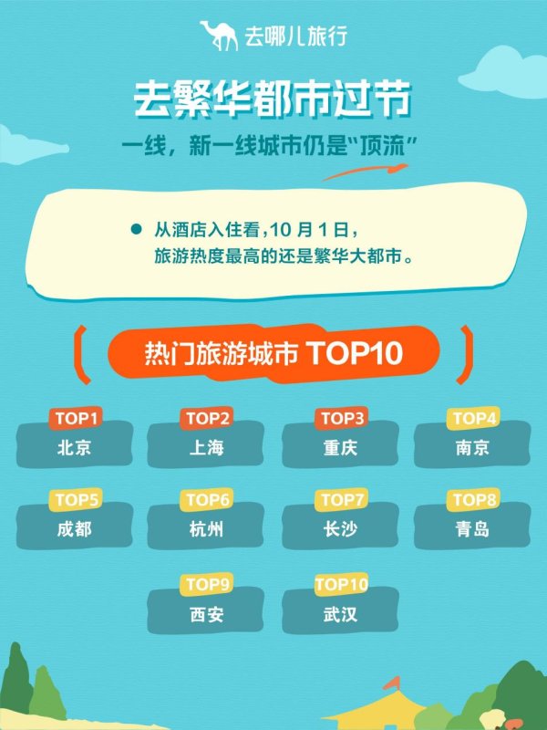 瑞和网 长假首日北京上海重庆最火热 租车自驾订单同比涨八成